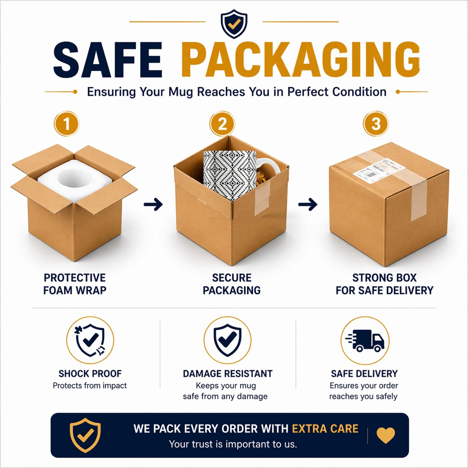 Safe Packaging Safe Packaging 11