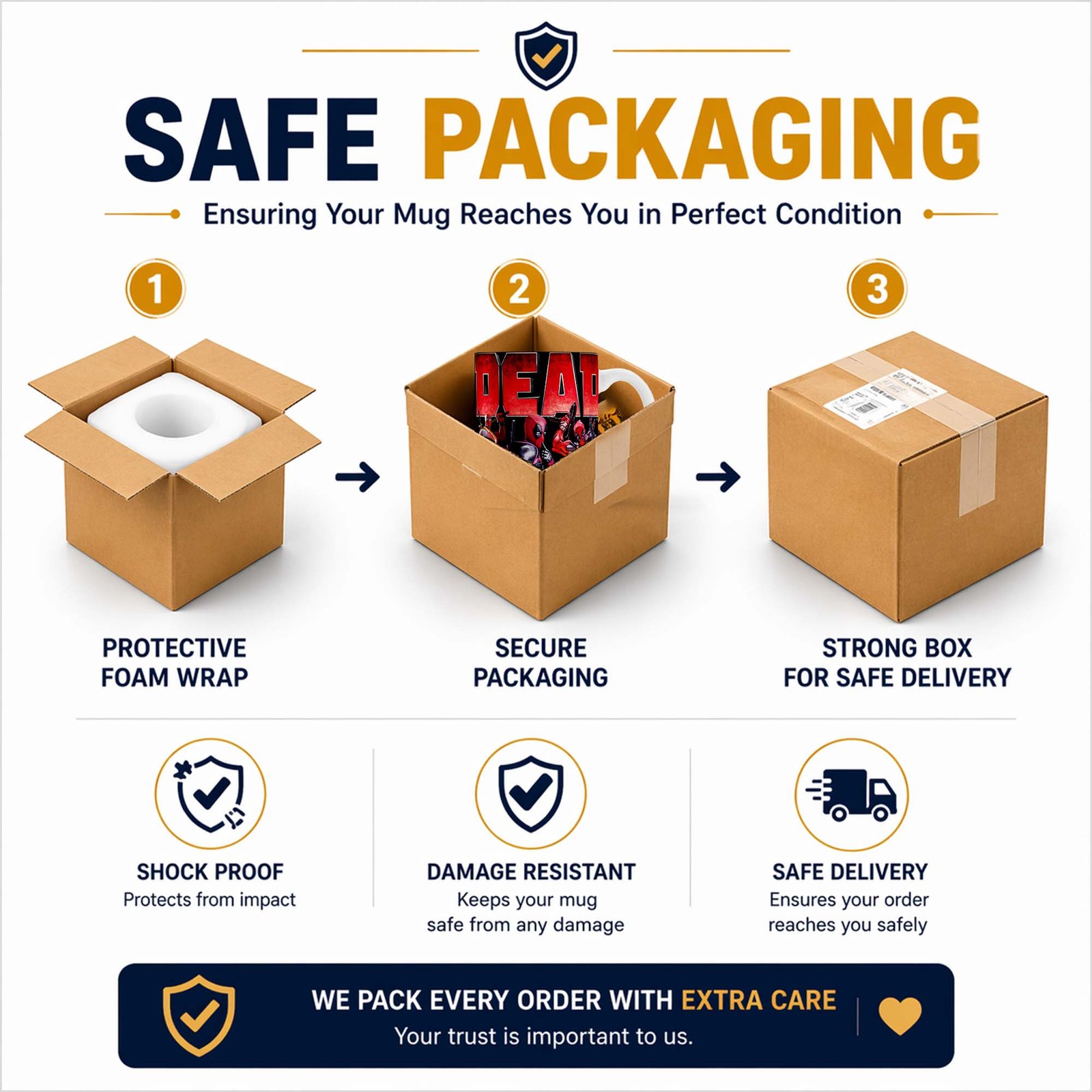 Safe Packaging Safe Packaging 3