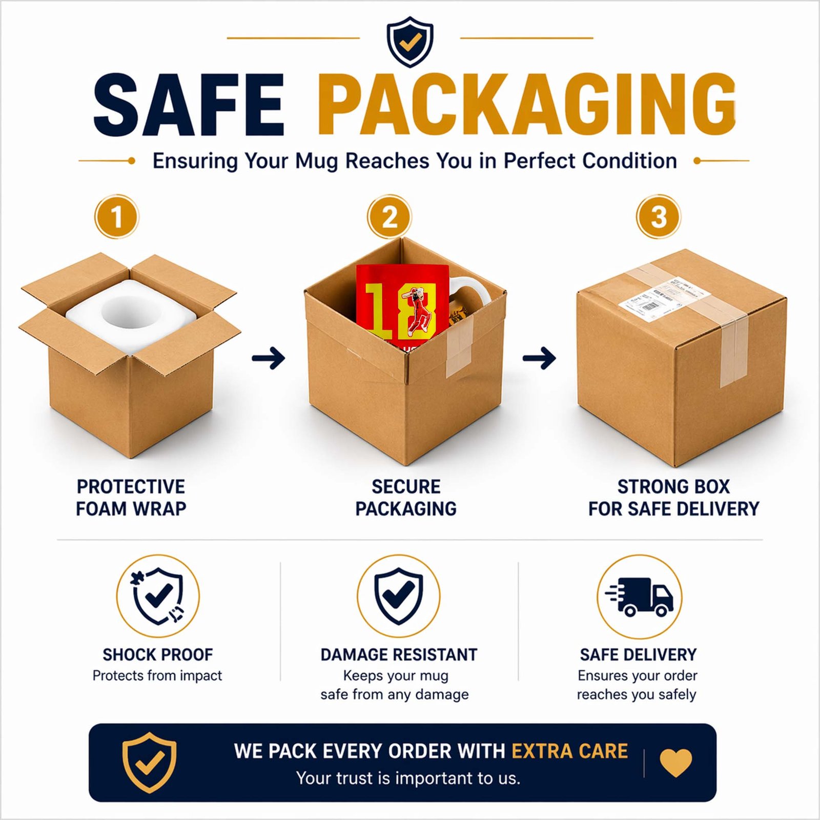 Safe Packaging Safe Packaging